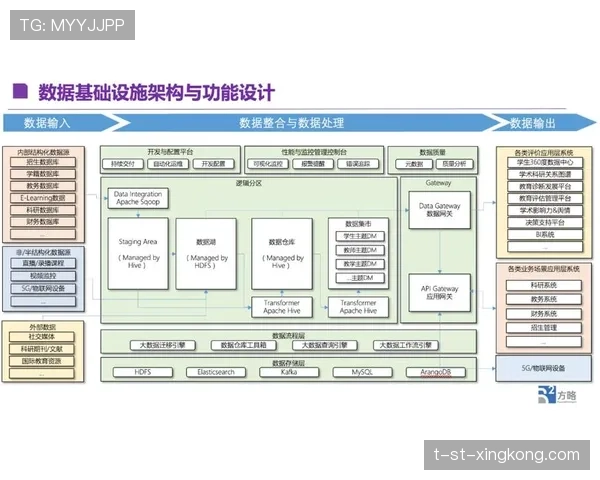 联赛IT基础设施安全加固与应急演练方案,基础设施设置与安全加固
